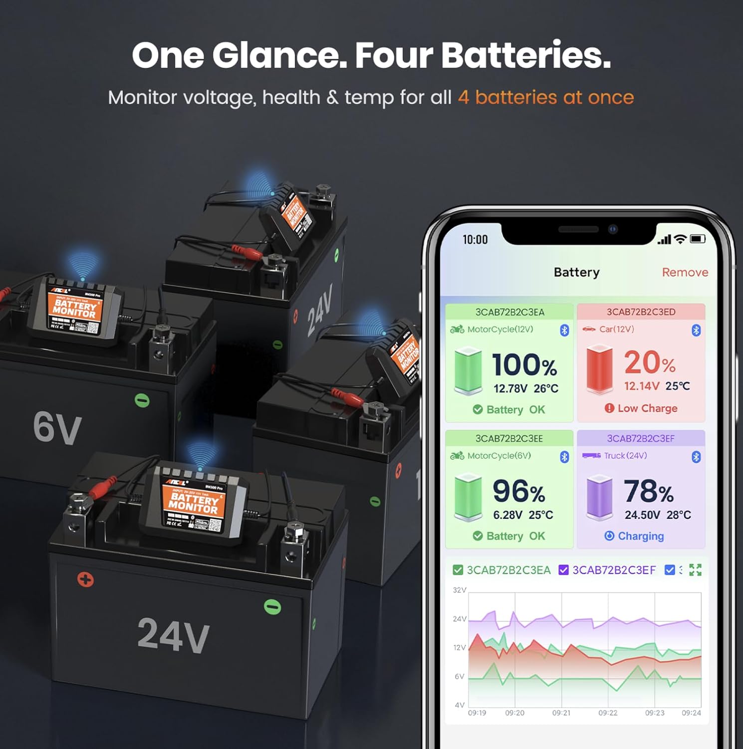 Thumbnail 3 de ANCEL BM300 Pro Battery Monitor 6V/12V/24V