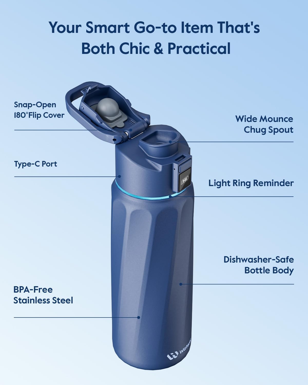 Thumbnail 5 de WaterH Boost Smart Water Bottle Tracker with Reminder to Drink Water, 946ml