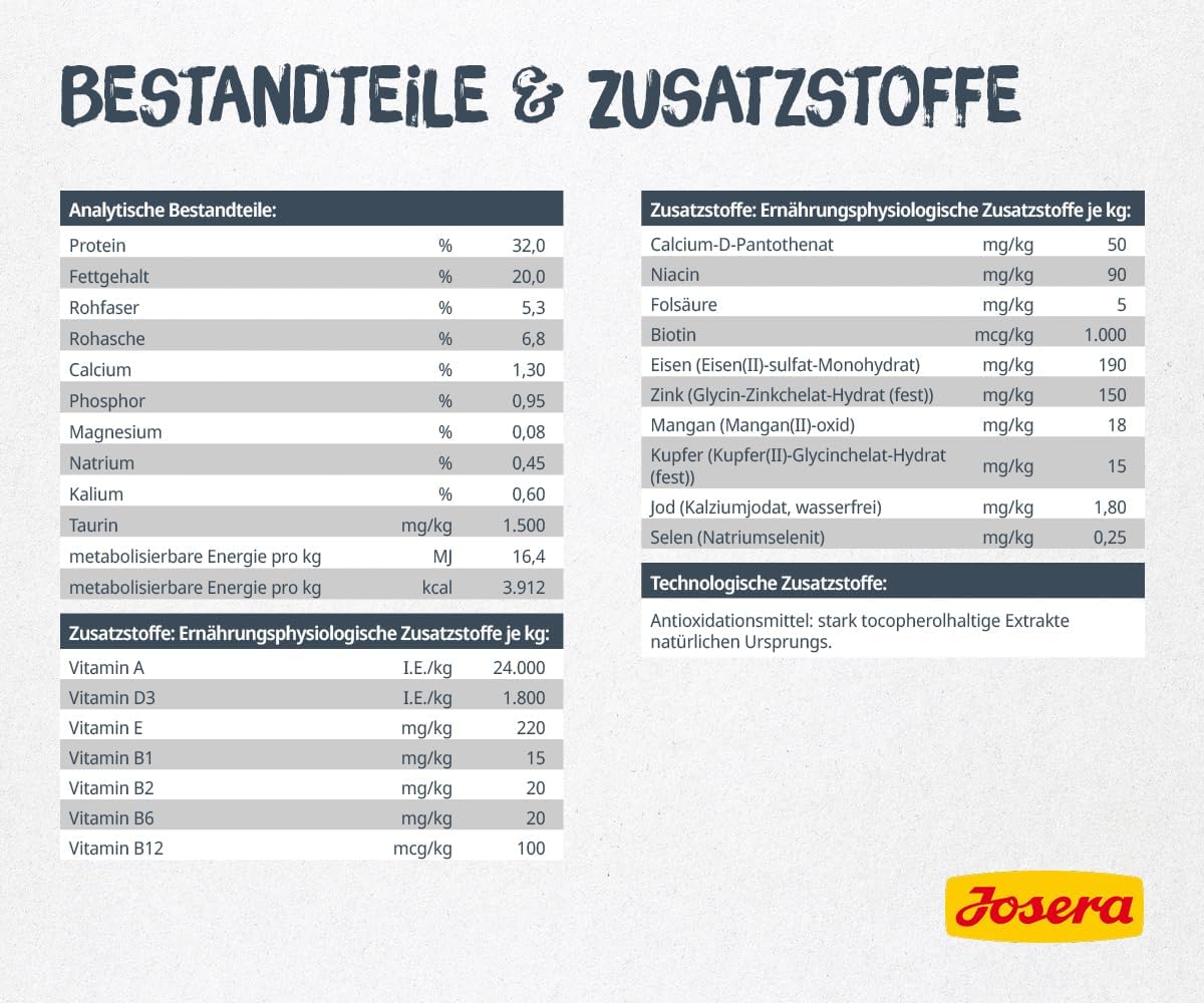 Detalle de JOSERA Catelux Adult Trockenfutter mit Ente & Kartoffel – Glänzendes Fell, weniger Haarballen