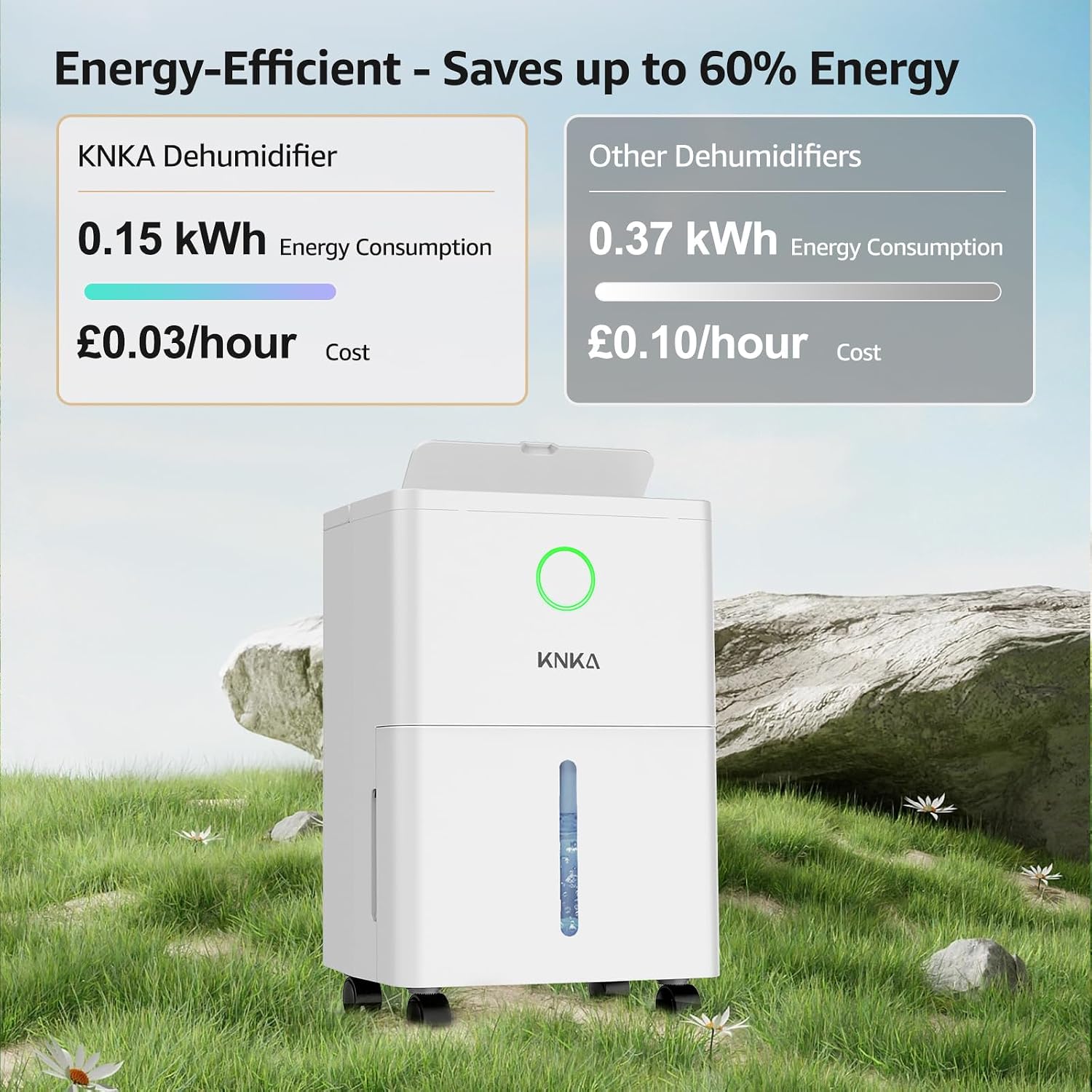 Thumbnail 2 de KNKA 10 L/day Small Dehumidifier with Real-Time Humidity Indicator, Sleep Mode & Automatic Defrost