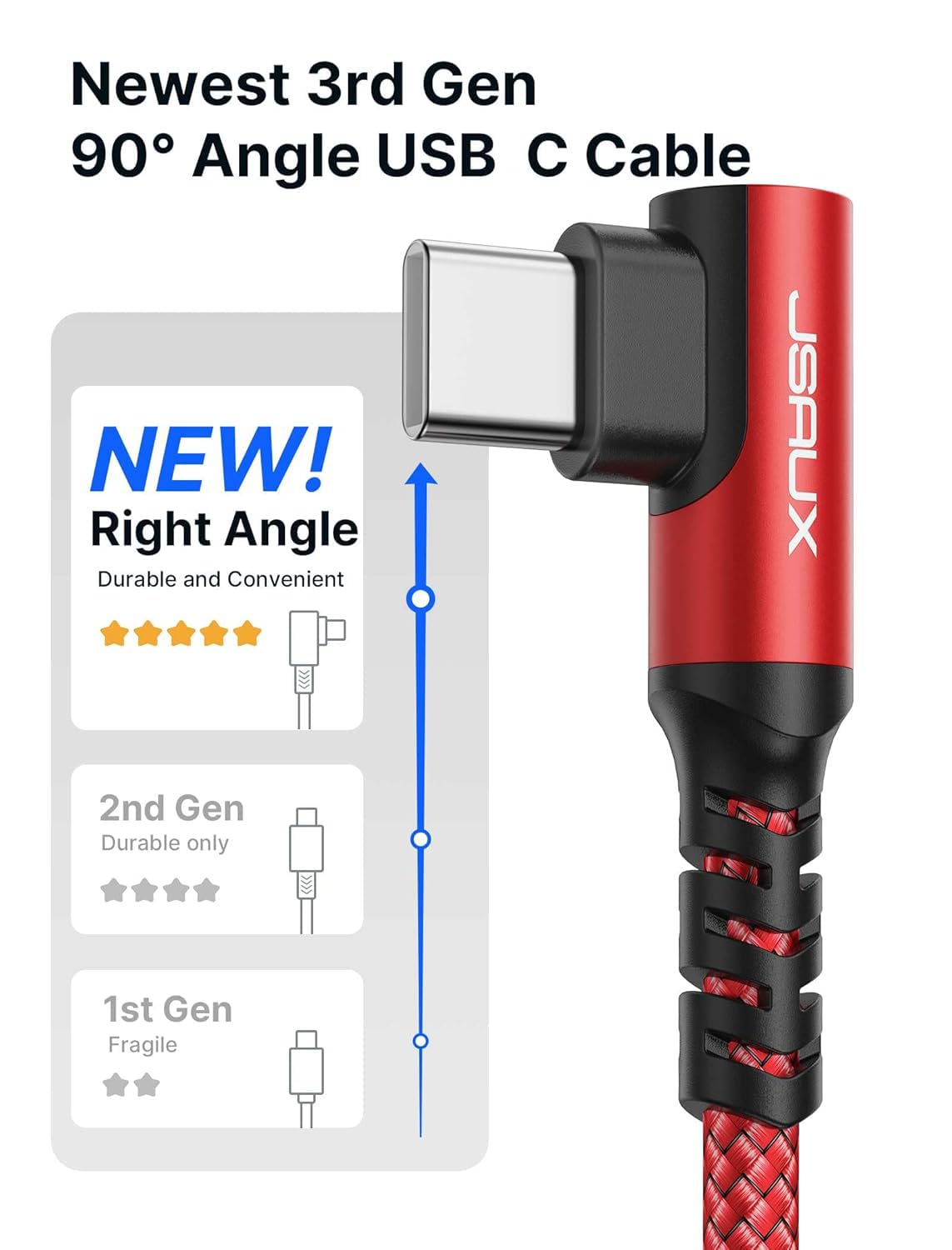 Detalle 2 de JSAUX USB C Kabel 2M 3,1A Schnellladung