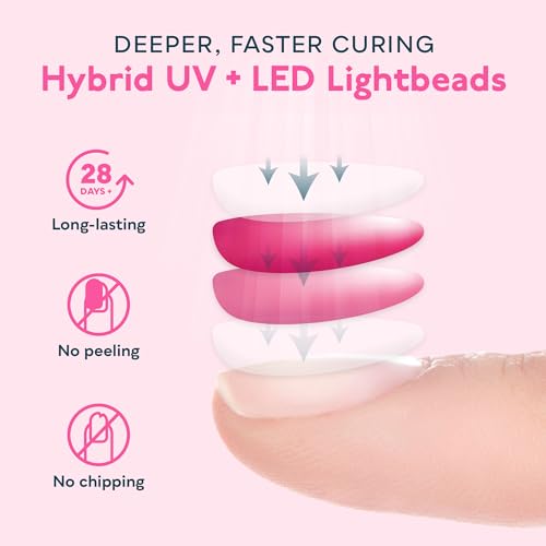Thumbnail 5 de SUNUV Lampe de séchage pour ongles – 33 LED, 4 réglages, portable et professionnelle