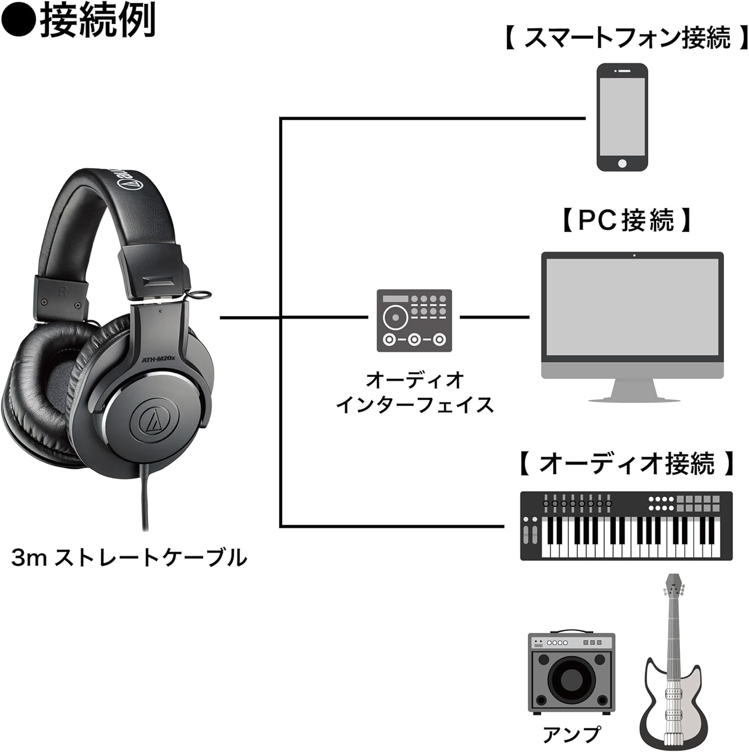 Thumbnail 5 de オーディオテクニカ ATH-M20x 有線モニターヘッドホン 片出し3.0mコード・オーバーイヤー