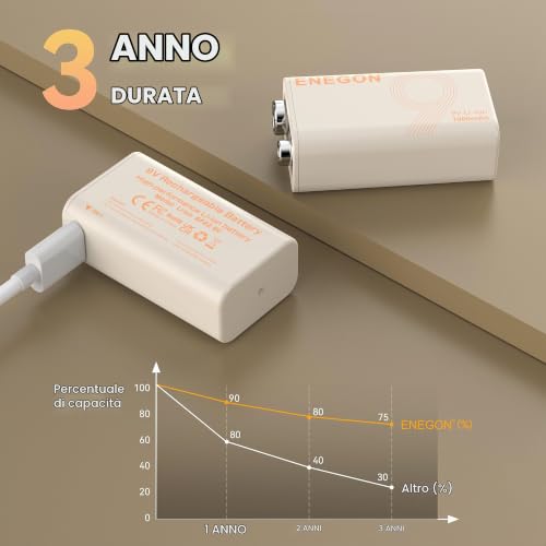 Thumbnail 6 de ENEGON 9V Confezione da 4 batterie litio ricaricabili 3,7Wh/1000mAh Type-C
