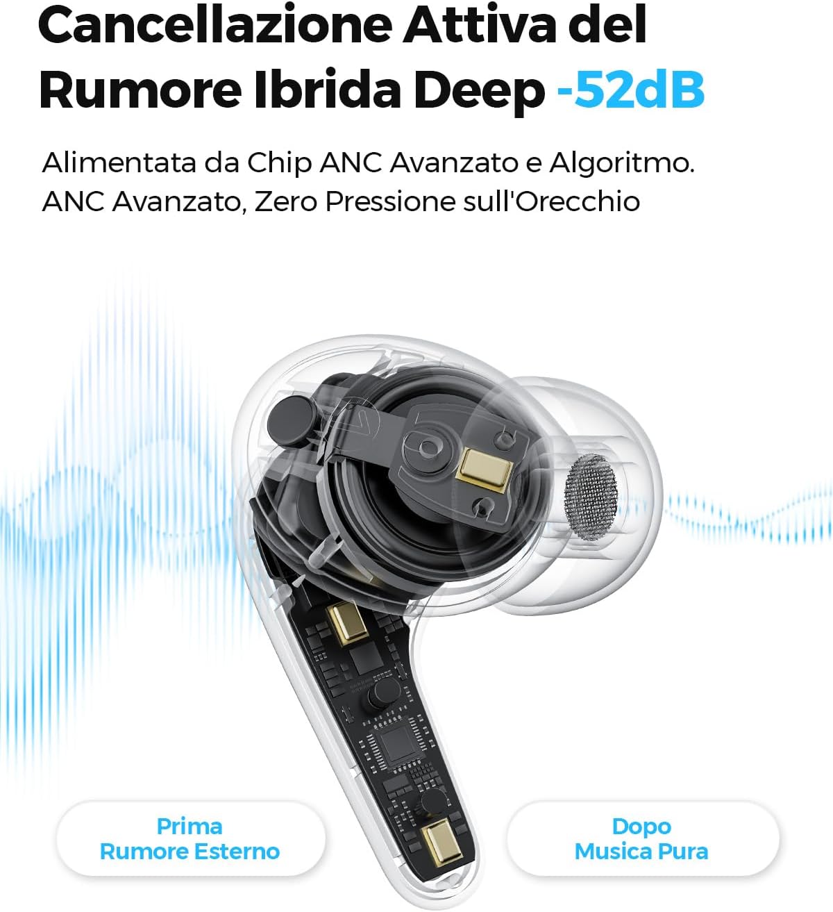 Detalle de SoundPEATS C30 cuffie Bluetooth 52 ore
