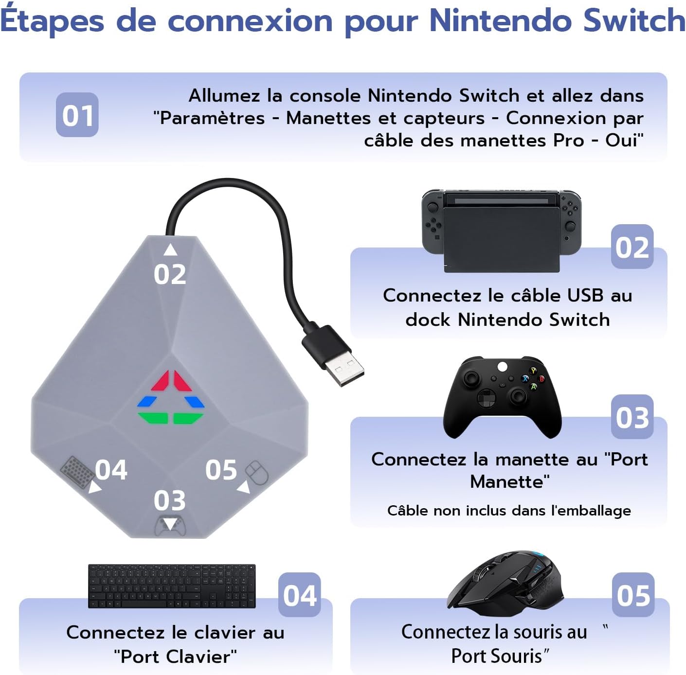 Detalle 2 de Wigearss adaptateur convertisseur clavier/souris USB avec port Type-C et LED pour Nintendo Switch, PS3/PS4, Xbox One/S/X et Xbox Series