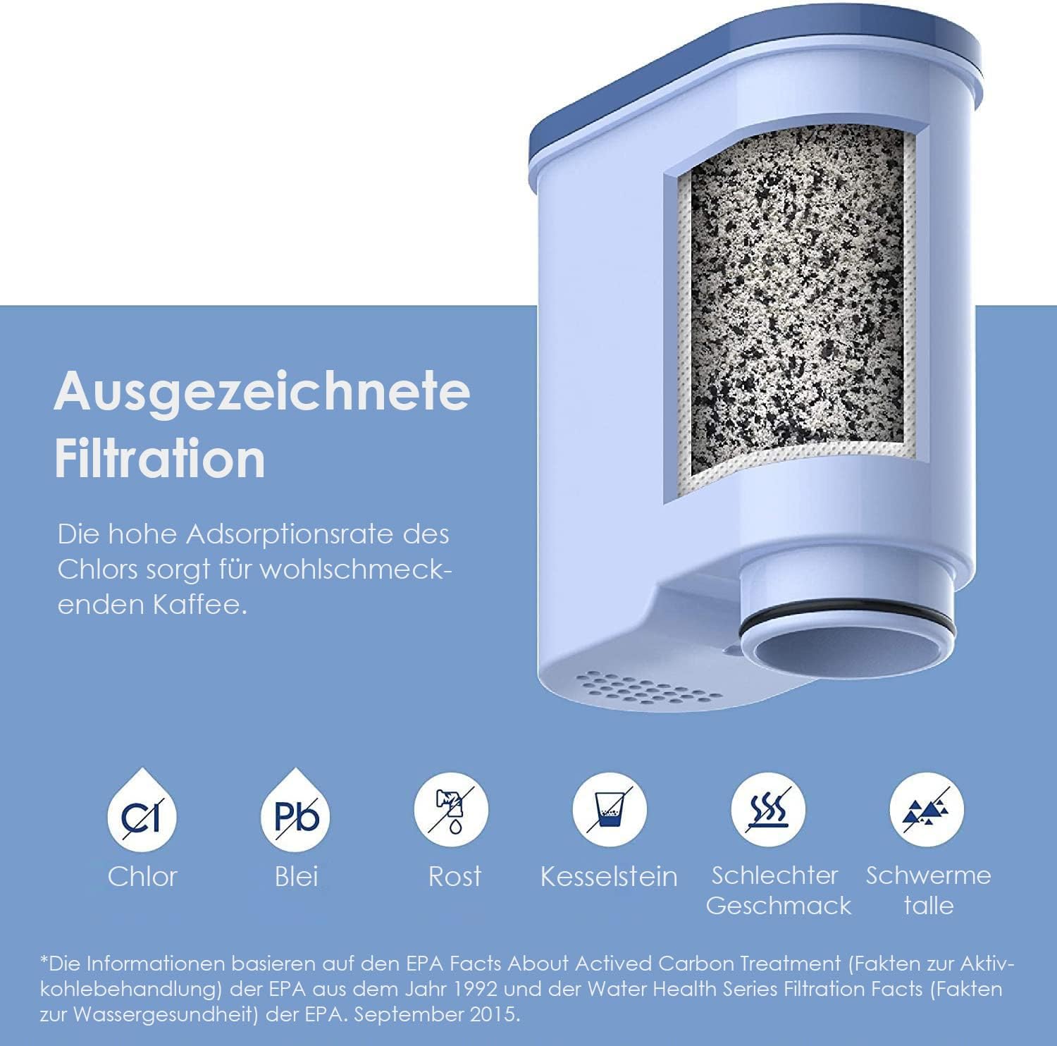 Thumbnail 4 de Waterdrop Ersatzwasserfilter für Philips AquaClean CA6903/10 – Kompatibel mit Saeco & Philips Kaffeevollautomaten