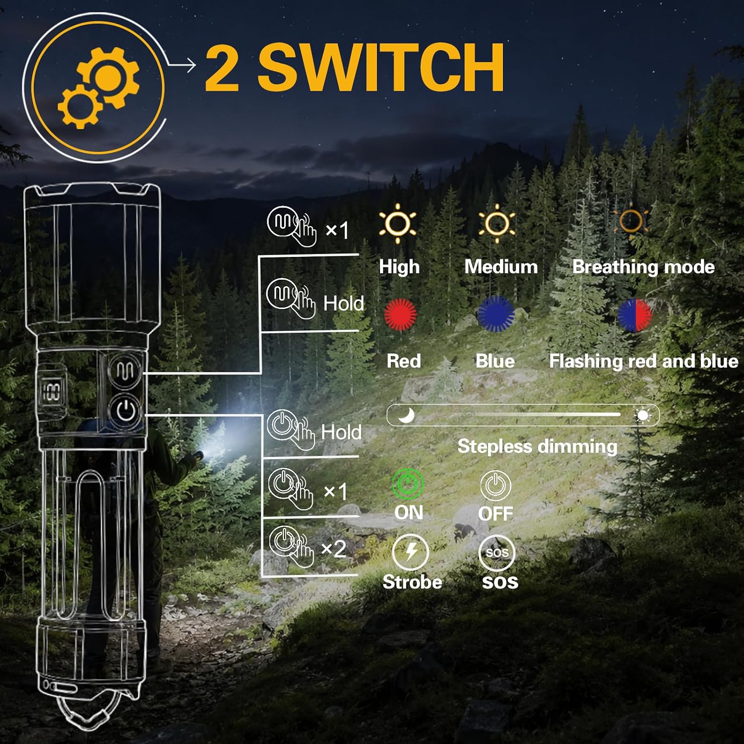 Detalle de BEYSTE Camping Torch & Led Torch 2-in-1, 1,000,000 Lumen Rechargeable – UK Review