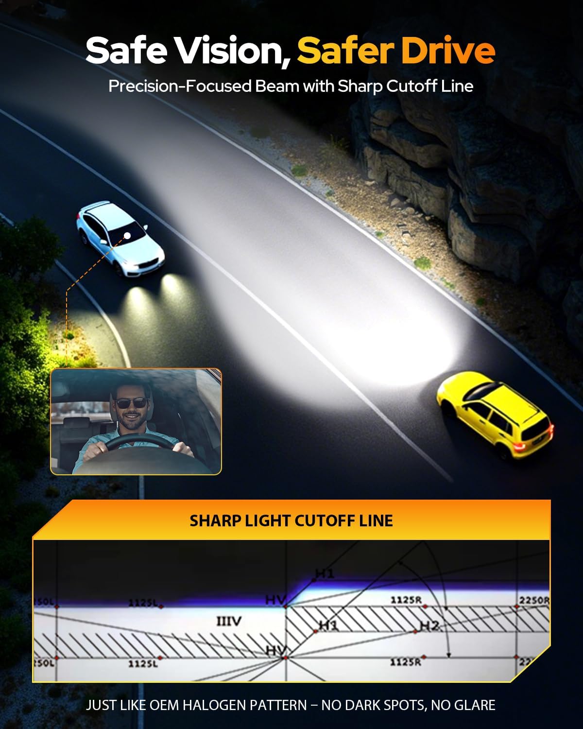 Thumbnail 2 de FAHREN H4 LED Bulbs (9003) 6500K Cool White, IP68 Waterproof Fog Bulbs, 1:1 Mini Size, Pack of 2