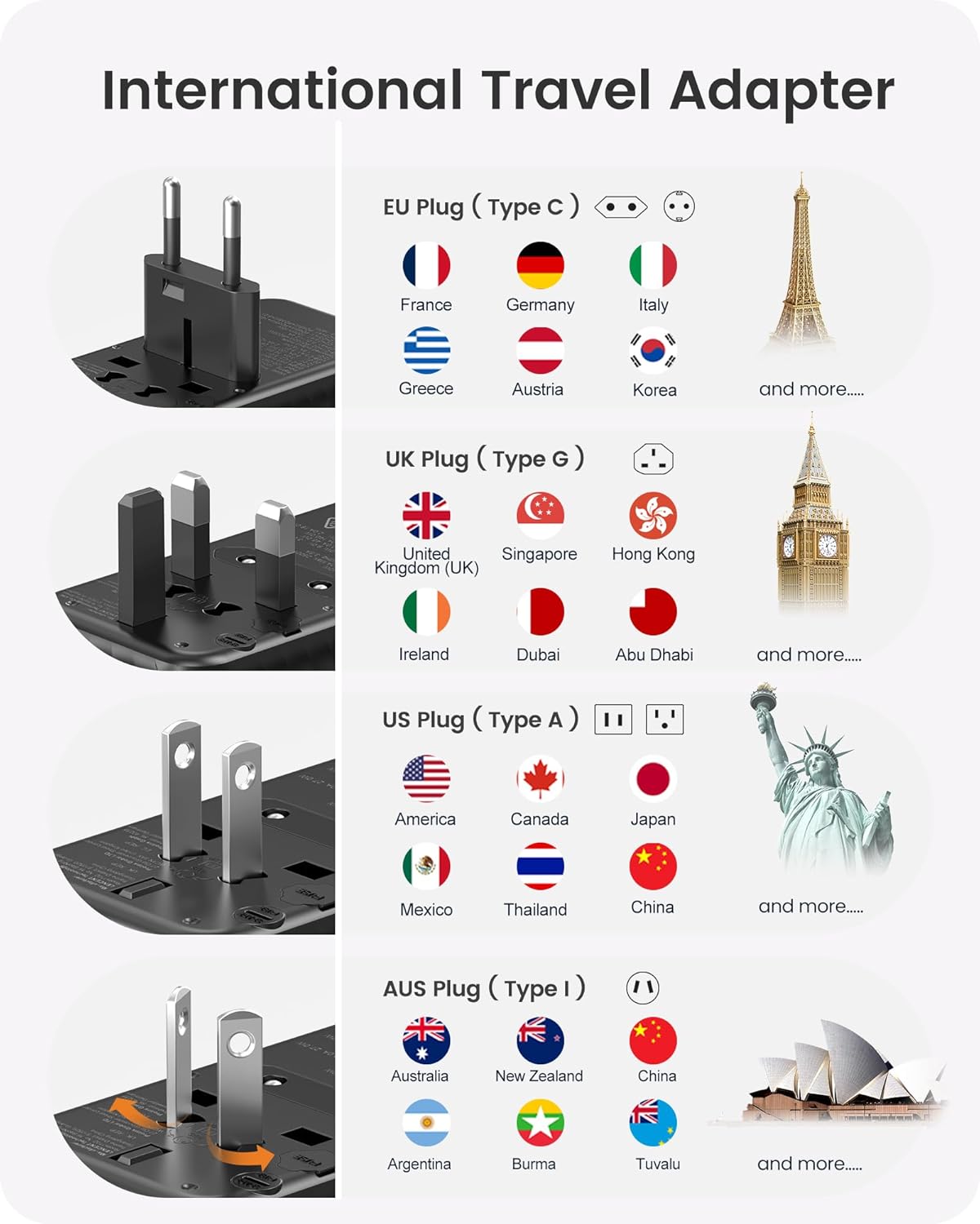 Thumbnail 2 de LENCENT internationaler Reiseadapter 65W GaN3 mit 2× USB-A und 3× USB-C (PD), EU/UK/US/AU, schwarz