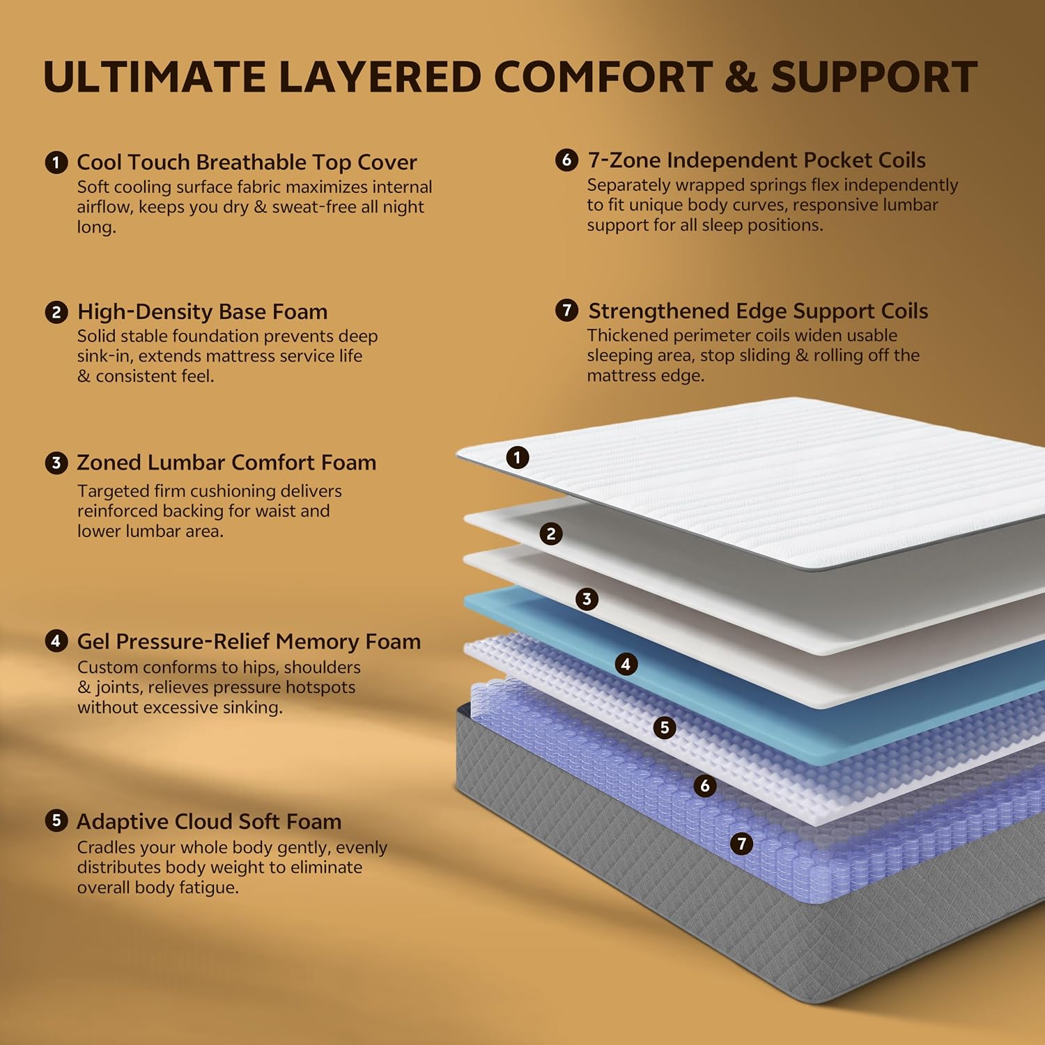 Detalle de PurrJoys Full Mattress: 12-Inch Cooling Gel Memory Foam & Pocket Spring Hybrid (Full Size)