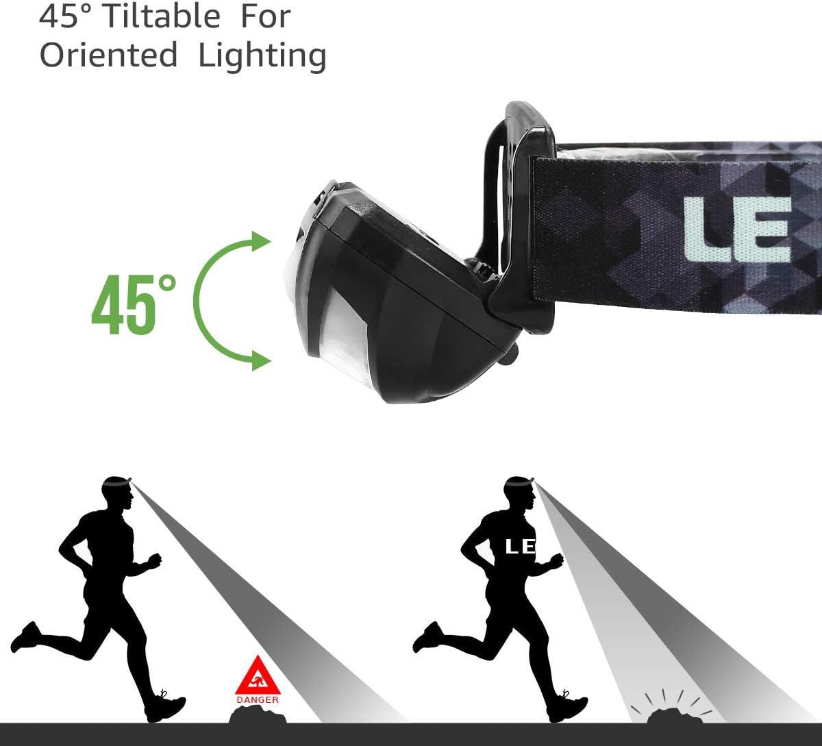 Detalle 2 de Lepro Rechargeable Headlamp 5 Modes
