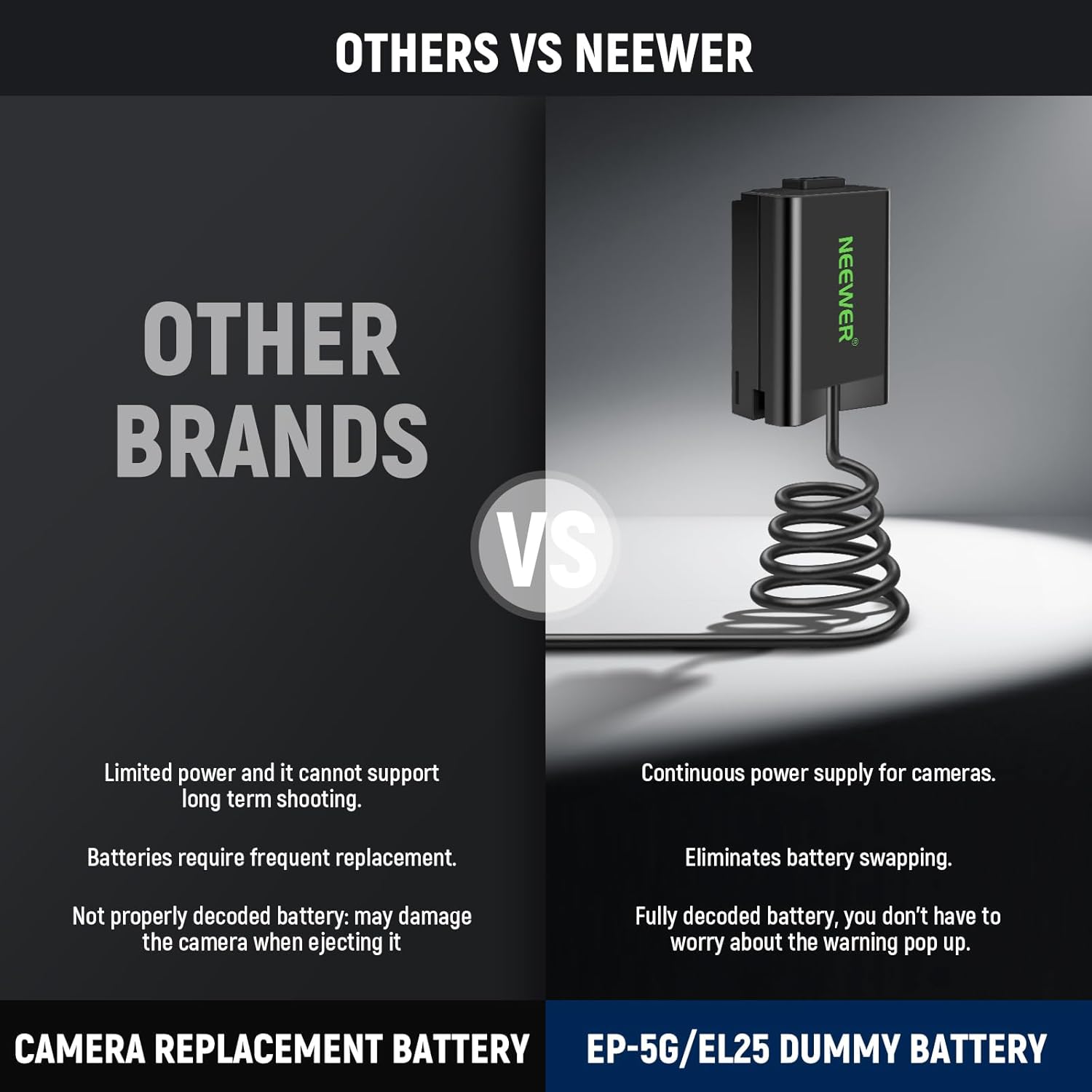 Detalle 2 de NEEWER EN-EL25 Dummy Battery Coupler Kit for Nikon