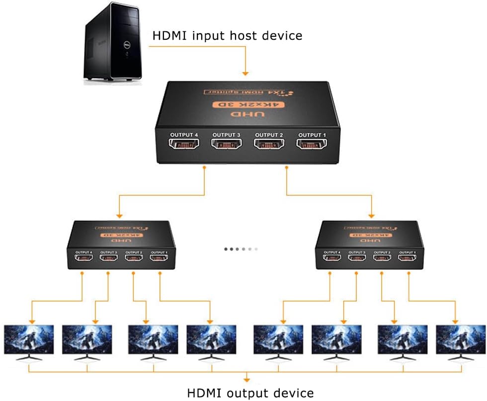 Thumbnail 4 de Vexorlian HDMI Splitter 1in4 4K