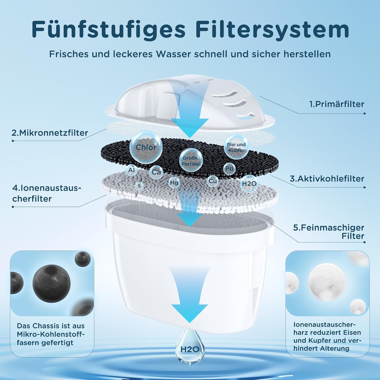 Thumbnail 4 de Molifal Wasserfilter Kartuschen Ersatz, kompatibel mit BRITA MAXTRA/Maxtra+ und PerfectFit (6er Pack)