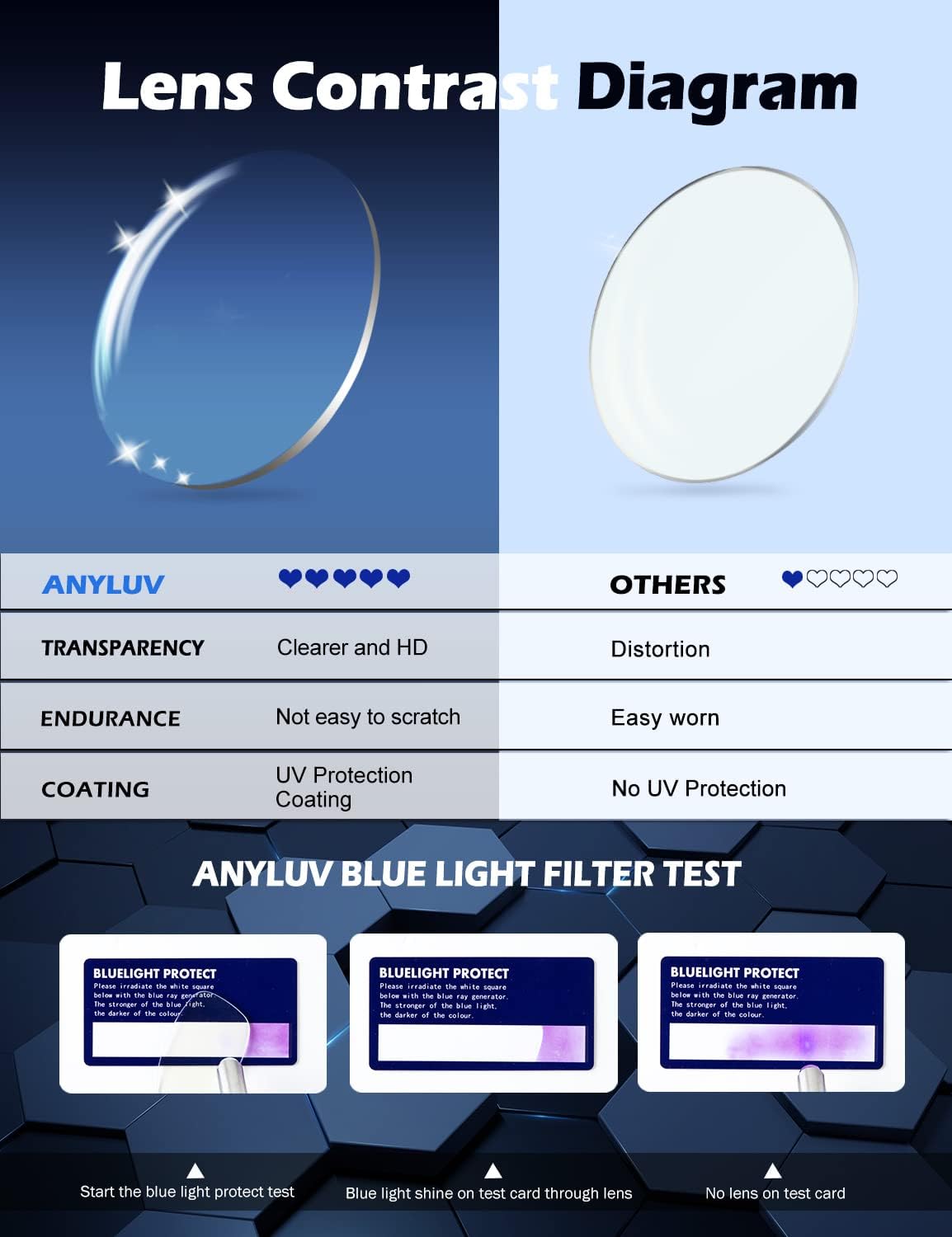 Thumbnail 6 de ANYLUV Blue Light Blocking Glasses