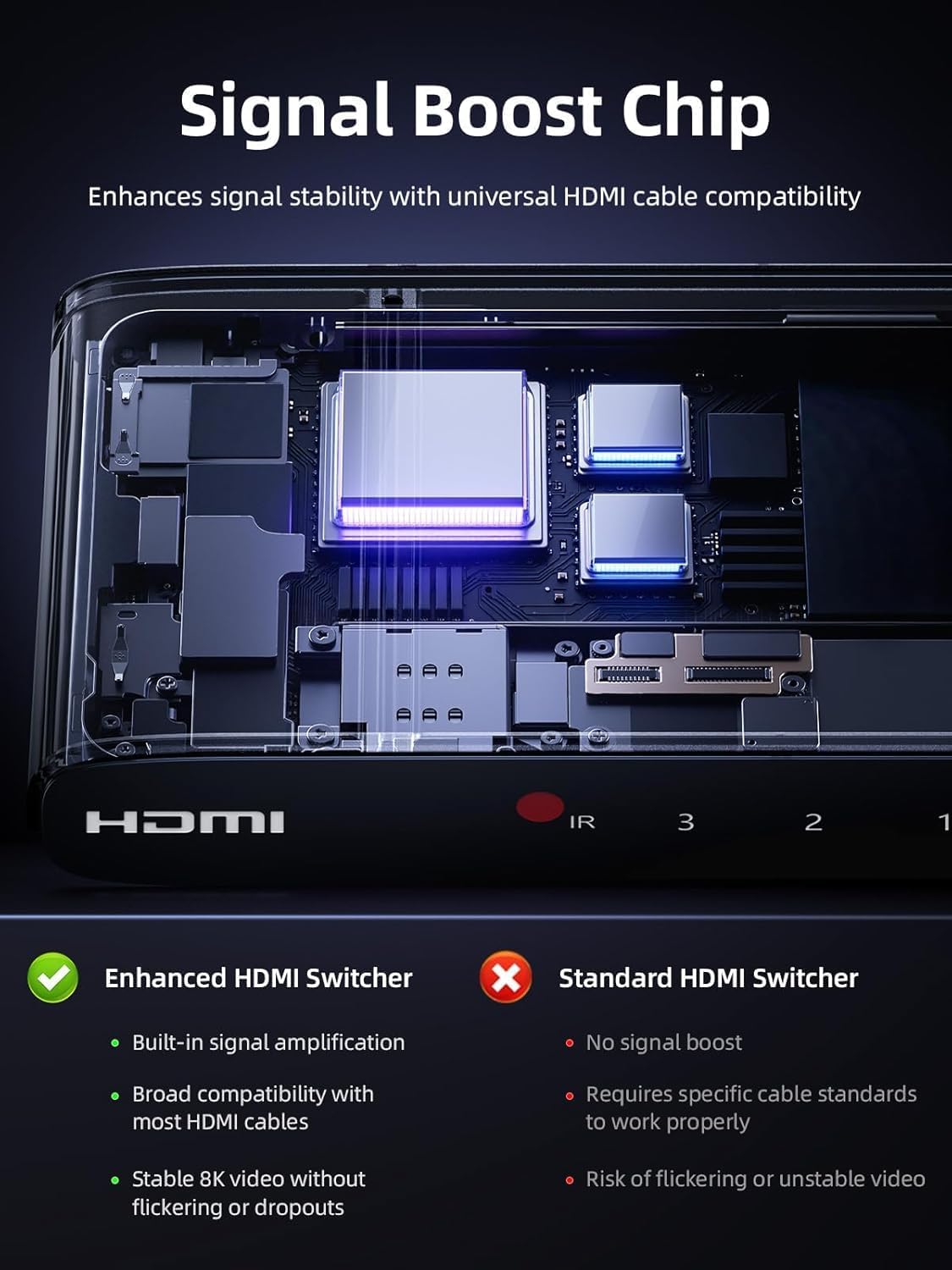 Thumbnail 2 de llano HDMI 2.1 Switch 3x1 8K@60Hz