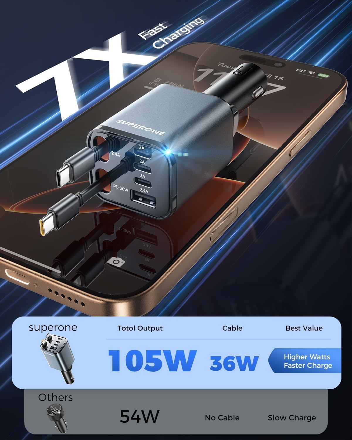 Detalle 2 de SUPERONE 6-in-1 Retractable Car Charger 99W