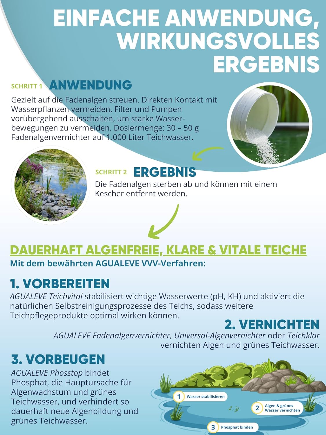 Thumbnail 4 de AGUALEVE® Fadenalgenvernichter 1 kg mit Aktivsauerstoff-2.0-Formel für bis zu 33.000 l Teichwasser