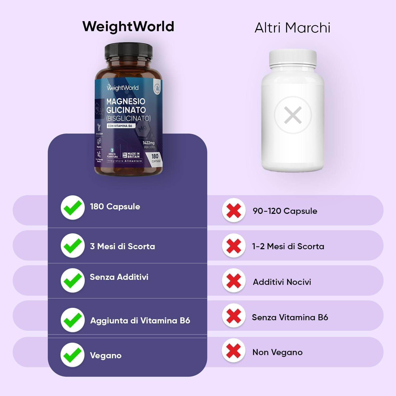 Thumbnail 2 de WeightWorld Magnesio Bisglicinato 1422 mg per Dose con Vitamina B6 – 180 Capsule Vegane