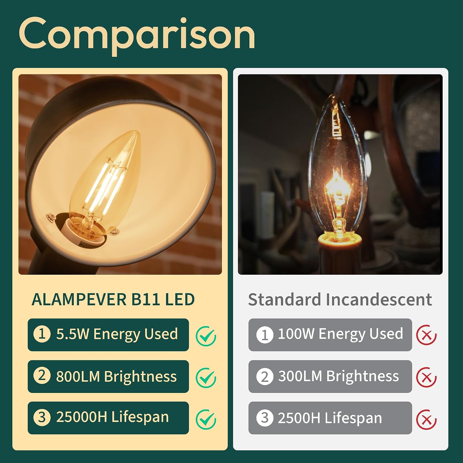 Thumbnail 5 de ALAMPEVER B11E12-2700K-5.5W-12 E12 LED Candelabra Bulbs, 12-Pack