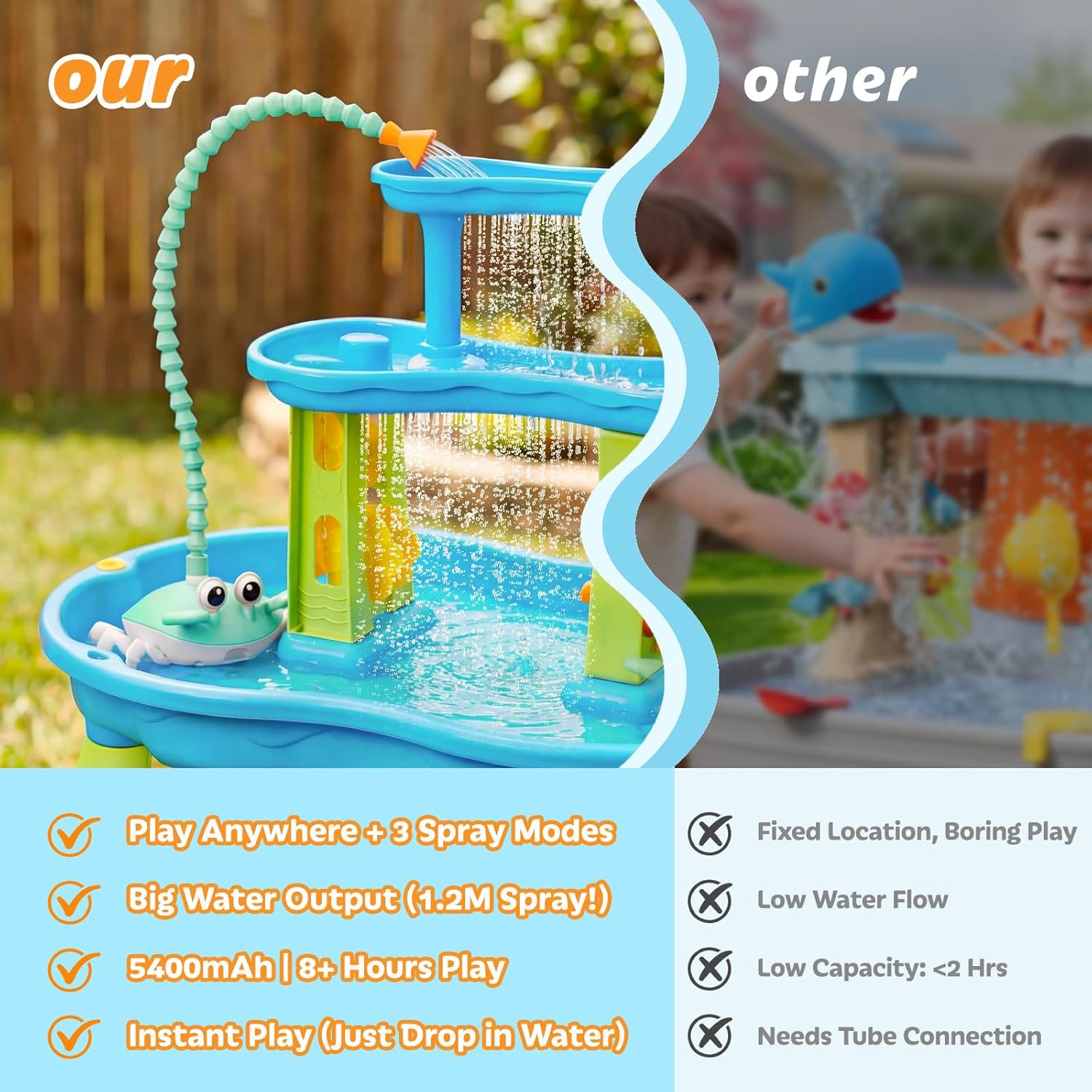 Thumbnail 3 de Crab Water Table Pump (5400mAh Rechargeable) with IP67 Waterproofing and 3 Spray Modes