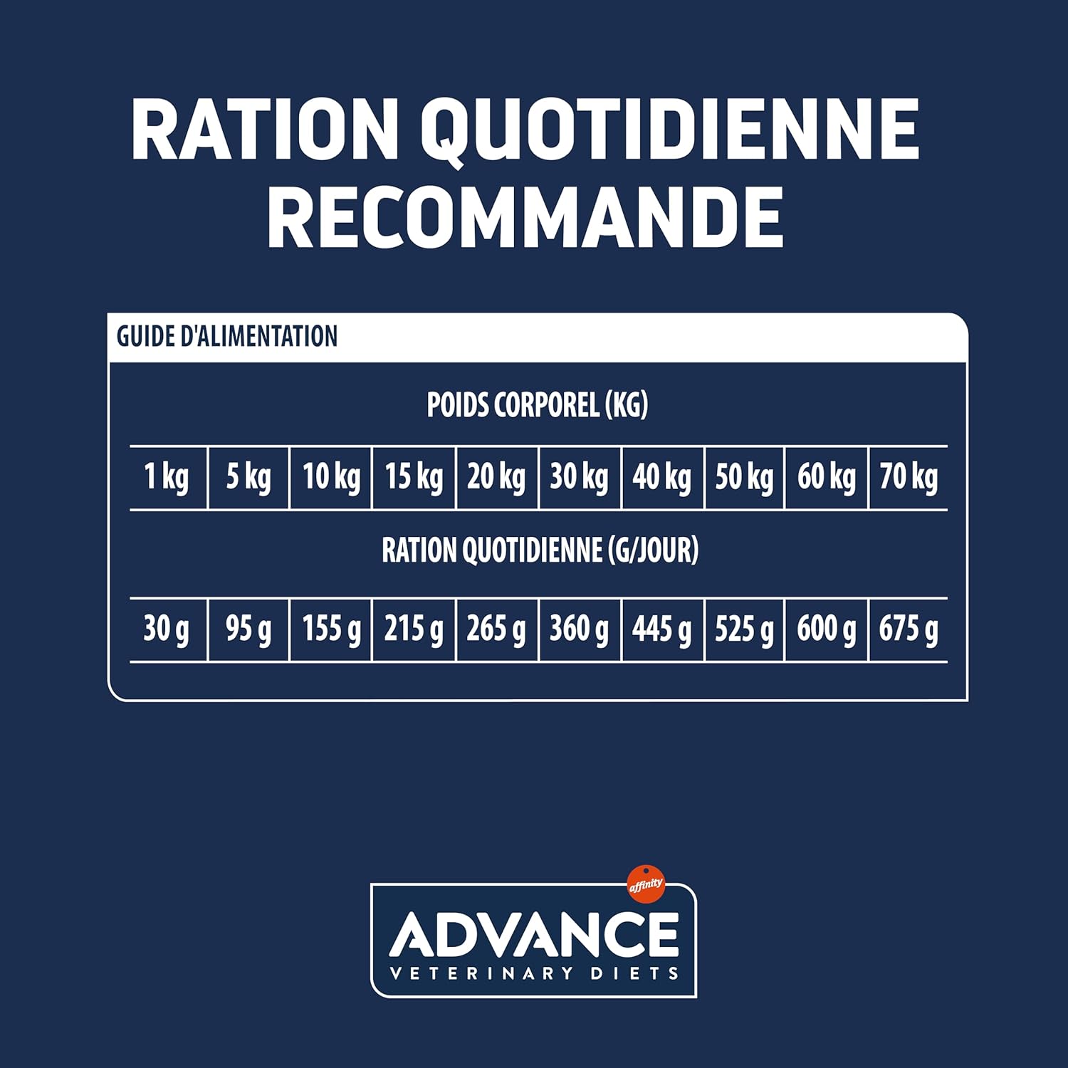 Thumbnail 5 de Advance Veterinary Diets Diabetes Colitis: croquettes pour chiens diabétiques et/ou colite – 12 kg