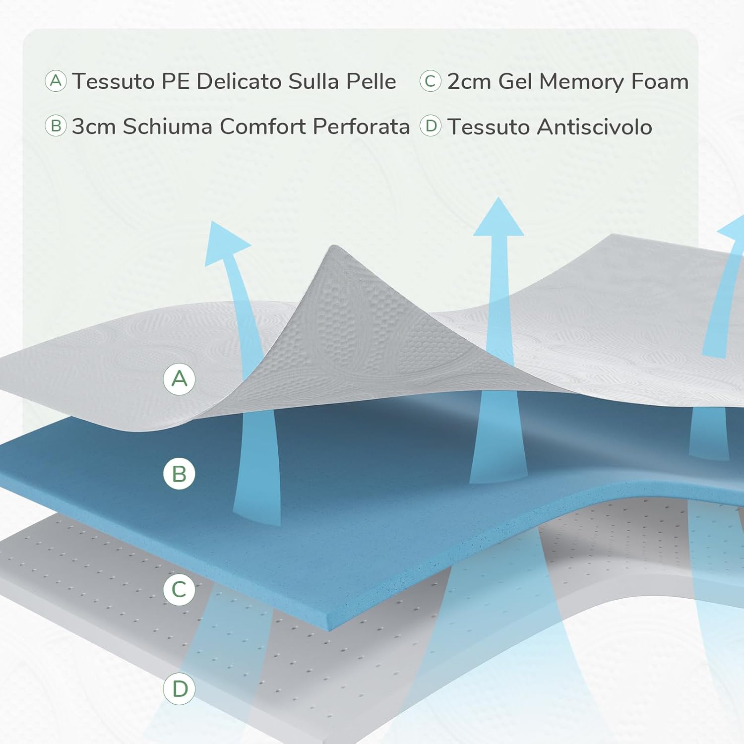 Thumbnail 2 de Novilla Topper 140x190 Memory Foam 5 cm per materasso