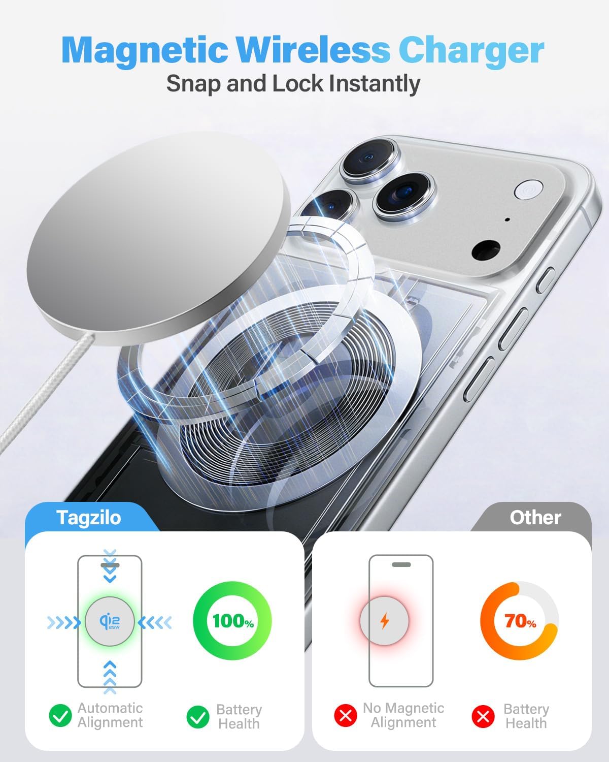 Detalle de Magnetic wireless charger 2-pack