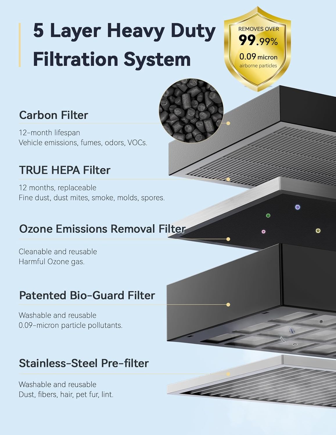 Thumbnail 2 de Nuwave Oxypure Smart Air Purifier: 5-Stage Tower for Ultra-Large Spaces