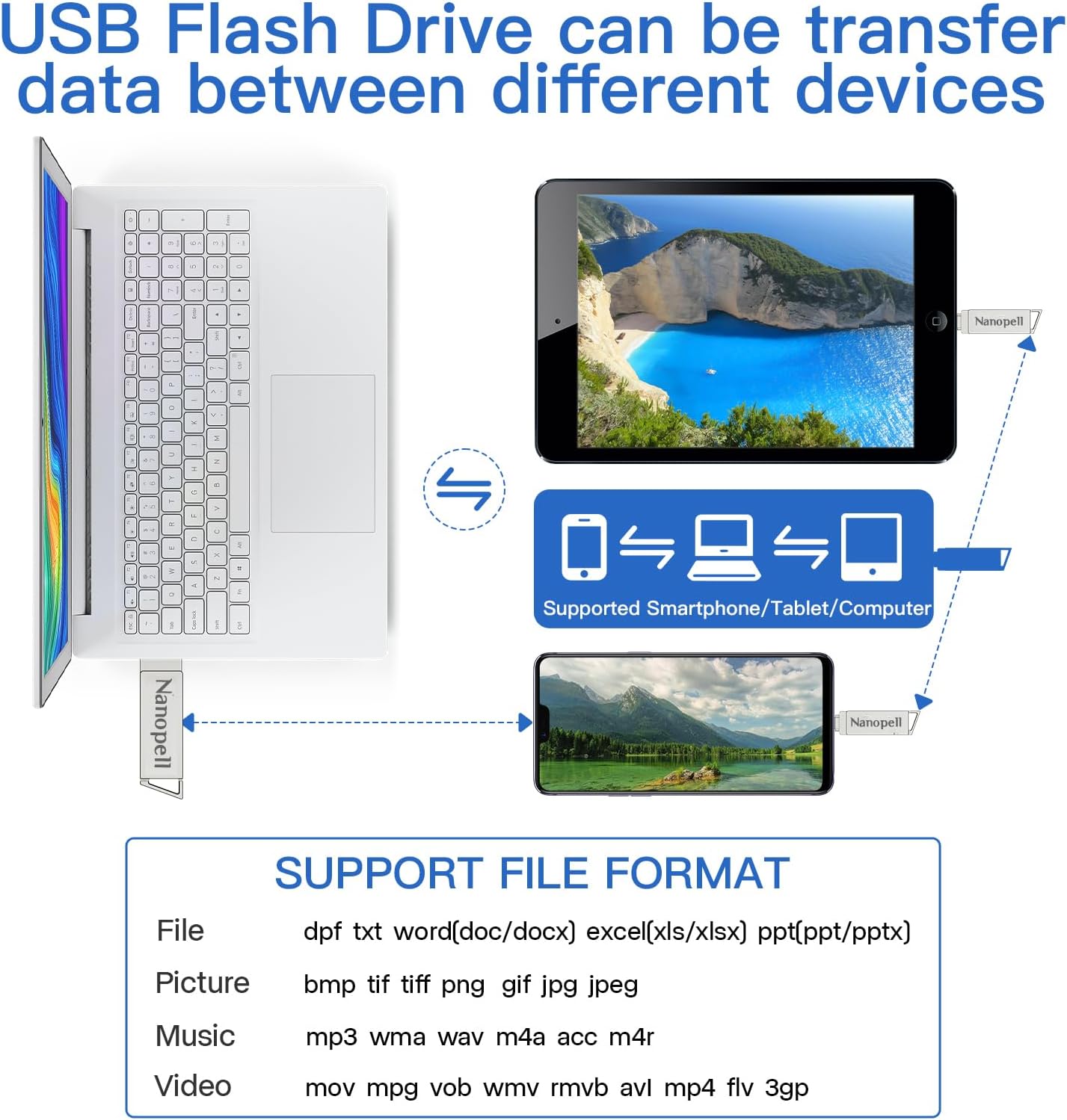 Detalle de Nanopell USB Stick 128GB 3‑in‑1 Speicherstick