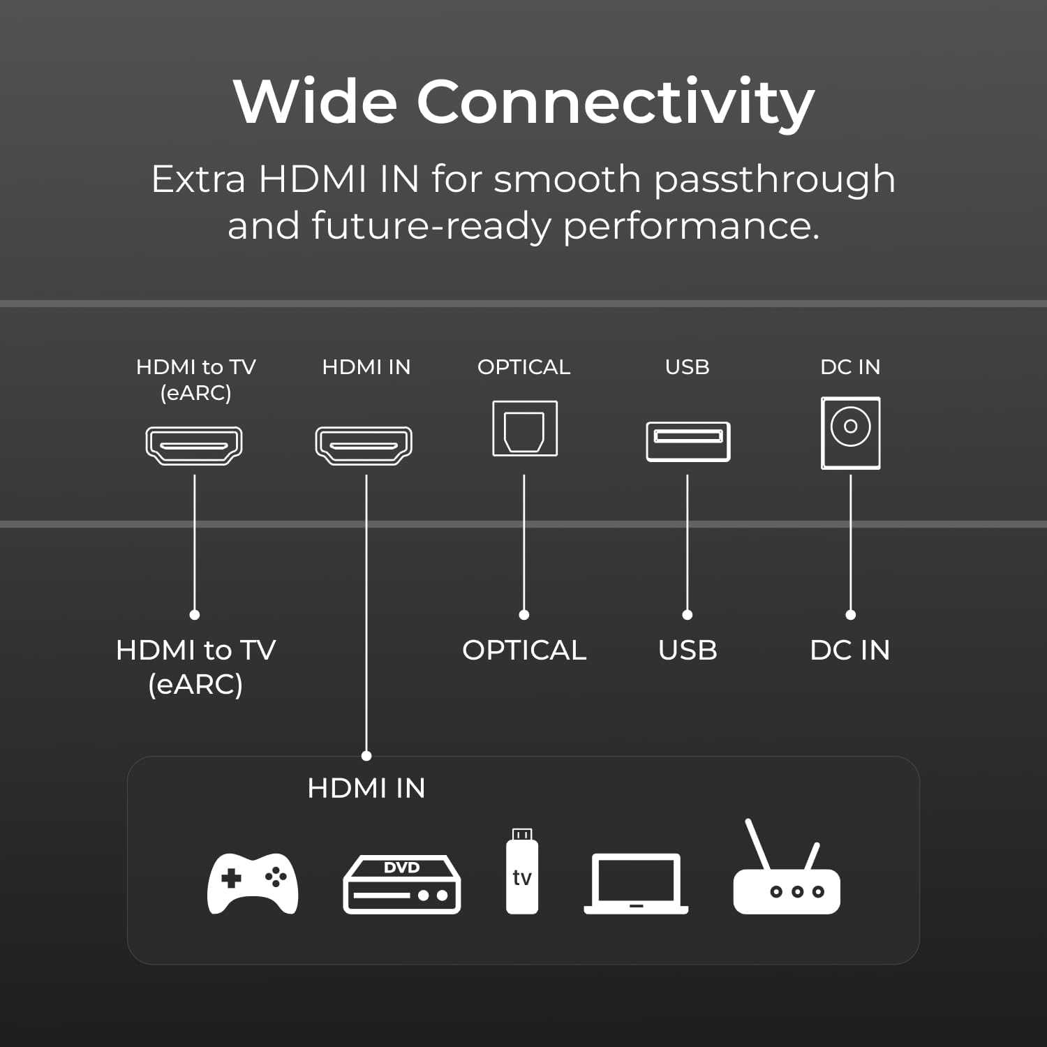 Thumbnail 6 de ULTIMEA Skywave X50 5.1.4ch Wireless Surround