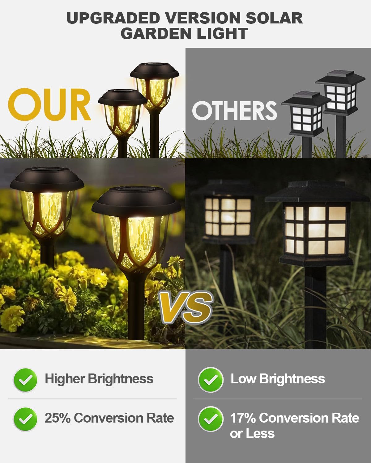 Thumbnail 1 de KALAHOL Solar Lights Outdoor Garden (Warm White) – IP44 Waterproof Pathway Lighting, Dusk to Dawn, 6 Pack