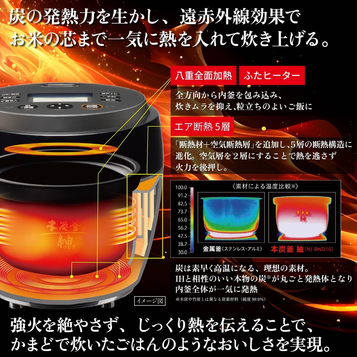 Detalle de 三菱電機 紬 NJ-BW10GA-B IH炊飯器 5.5合 本炭釜・50銘柄炊き分け
