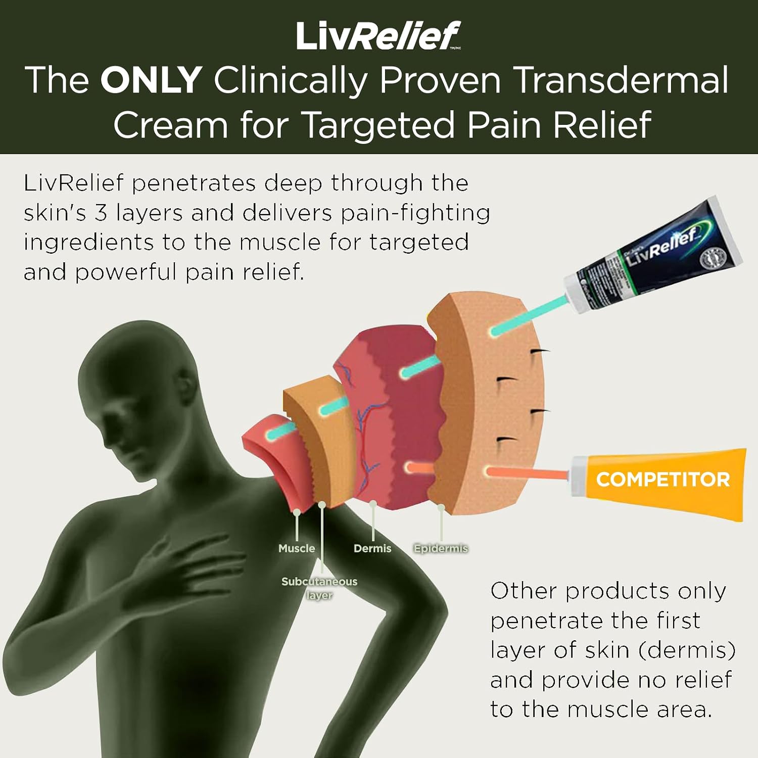 Thumbnail 4 de LivRelief Extra Strength Chronic Angry Pain Cream, 100 g, Unscented