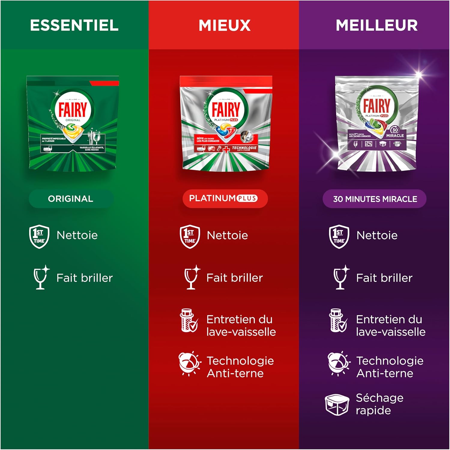 Thumbnail 4 de Fairy Platinum Plus tablettes lave-vaisselle – 125 lavages (sans parfum), anti-terne et anti-calcaire