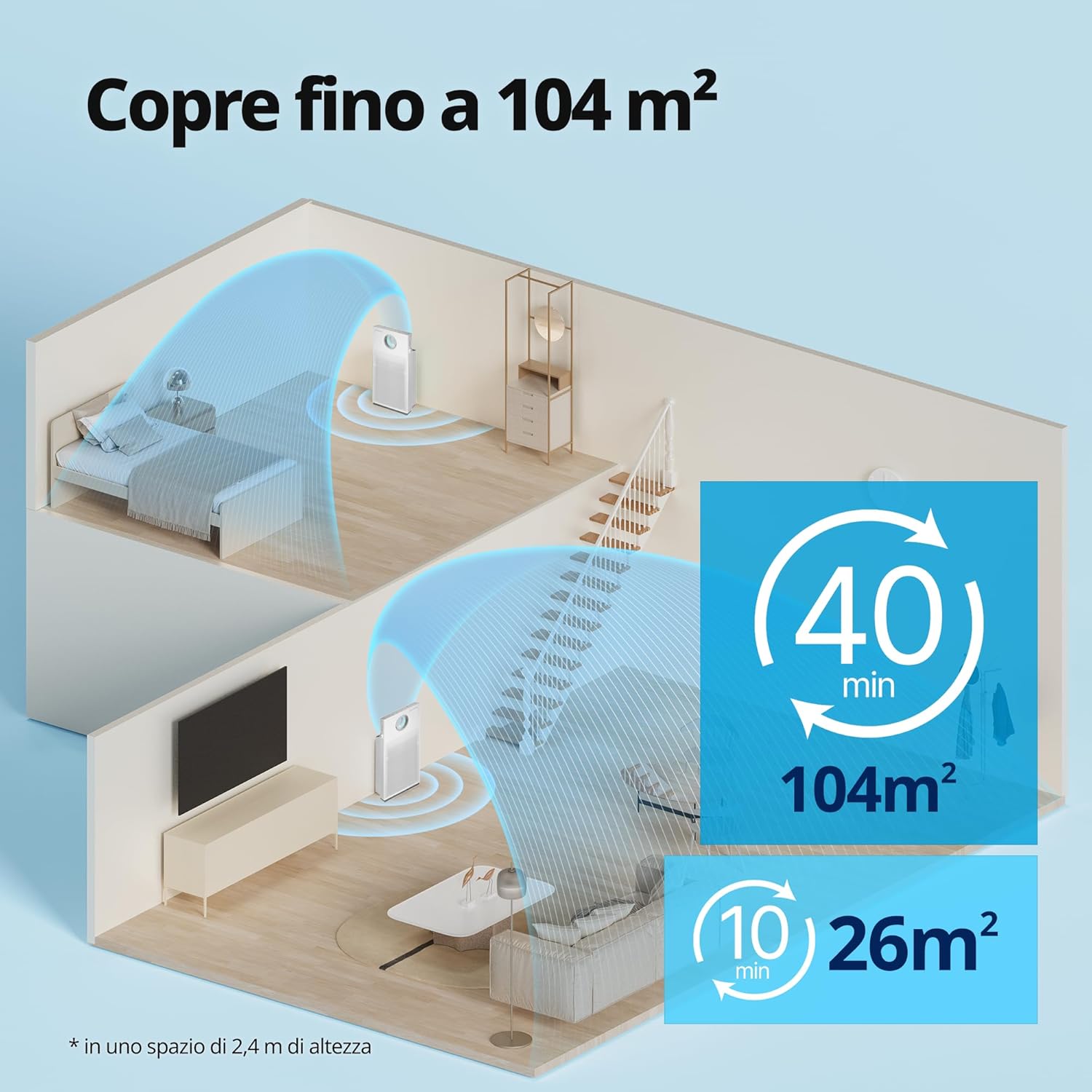 Thumbnail 2 de Coway AIRMEGA JET Purificatore d’aria con filtro HEPA MegaJet – CADR 402 m³/h