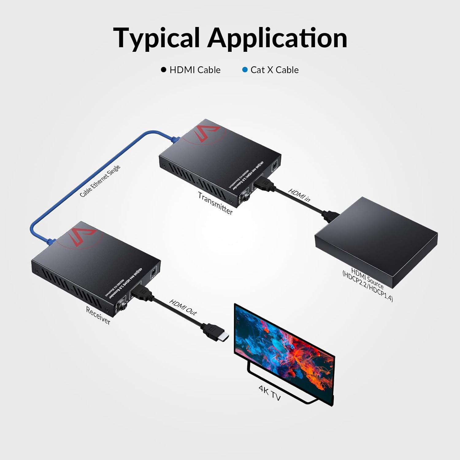 Thumbnail 4 de AV Access Extendeur HDMI Professionnel UHD 4K60Hz (UPT) – Portée jusqu’à 50 m sur Cat 6/6a/7