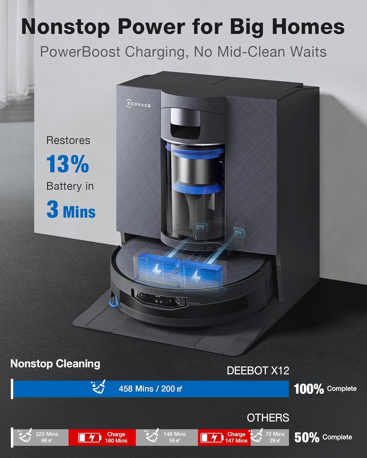 Thumbnail 4 de ECOVACS DEEBOT X12 OMNICYCLONE Robot Vacuum and Mop with Self-Washing Roller Mop