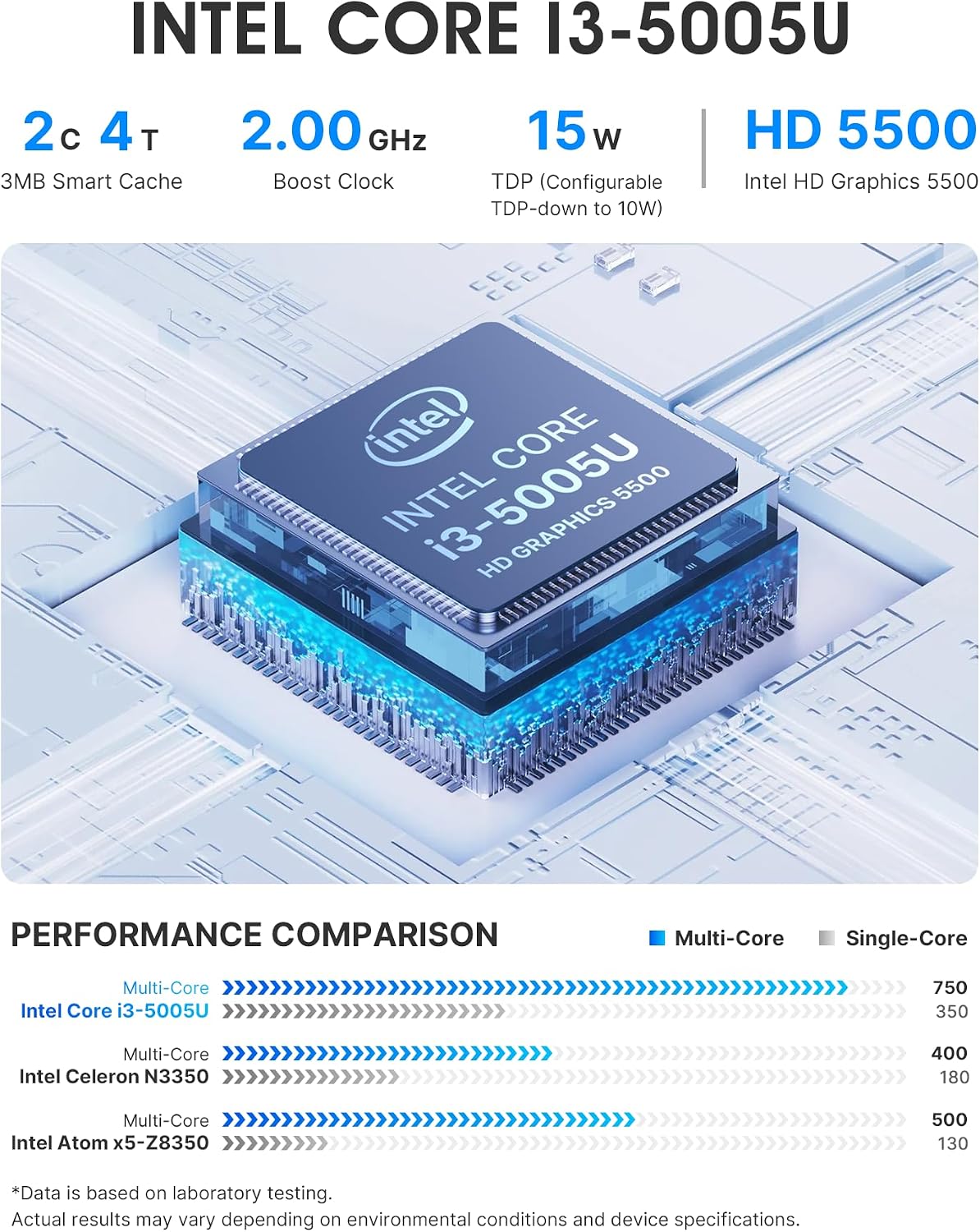 Detalle de Origimagic Mini PC 8GB RAM
