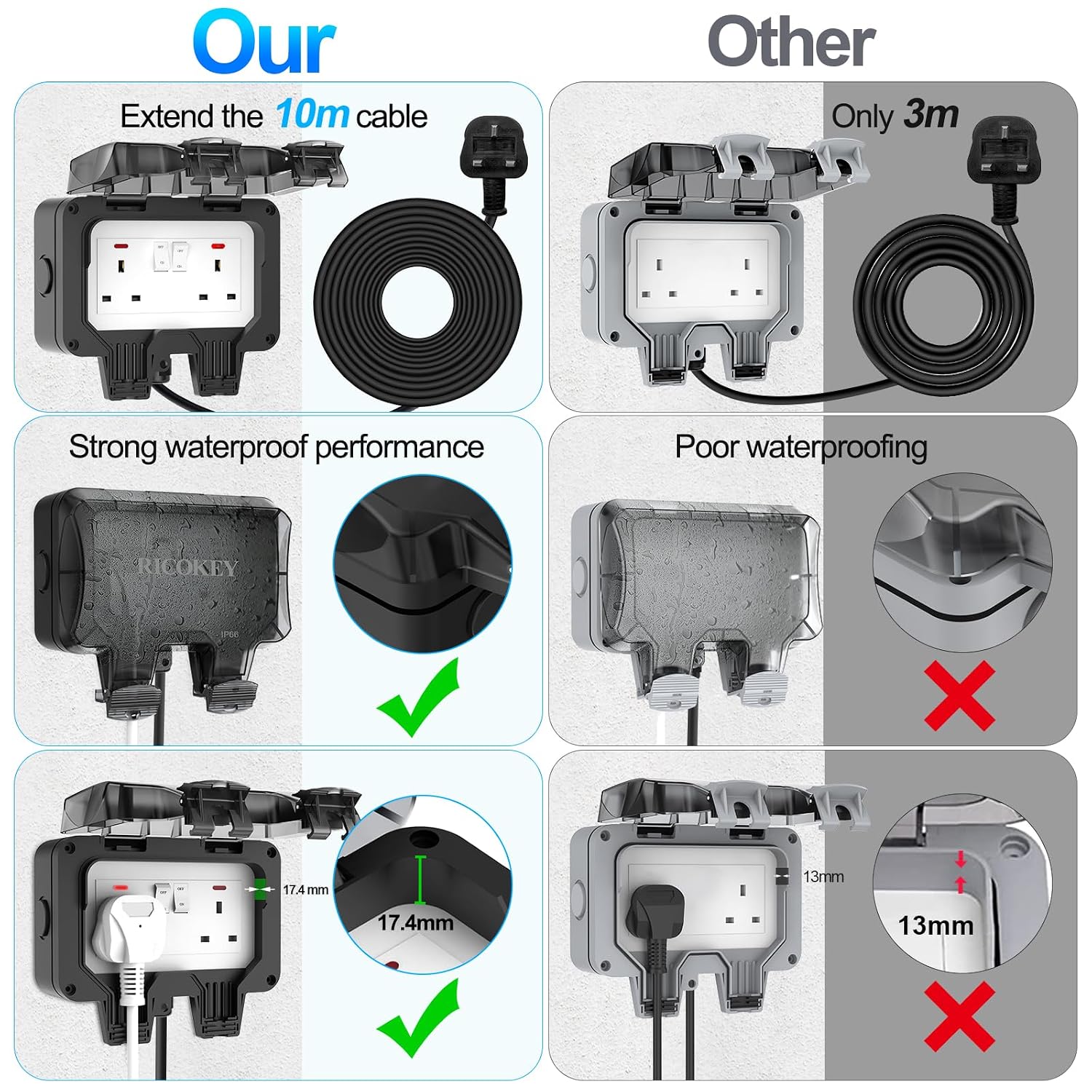 Detalle de Outdoor socket extension lead 10m