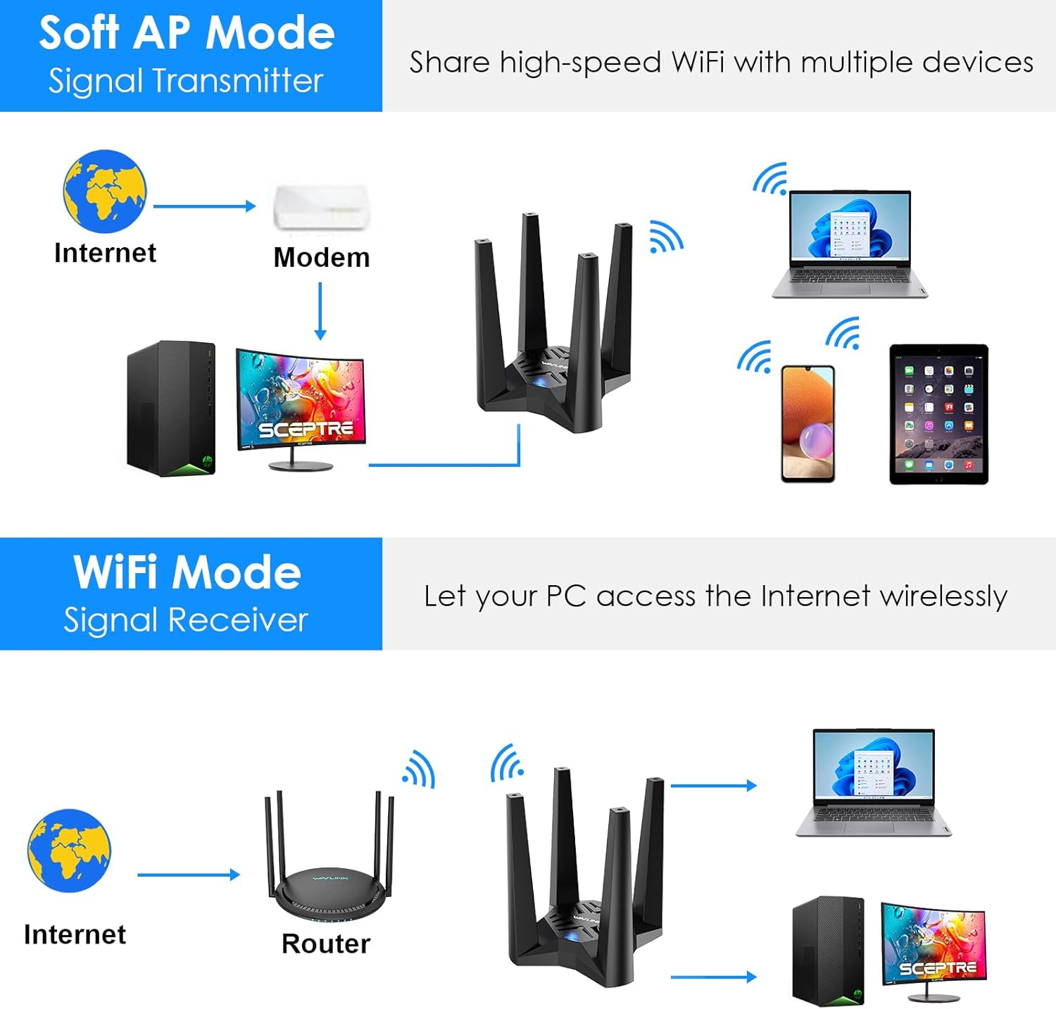 Thumbnail 2 de Wavlink AX1800 USB WiFi Adapter for Desktop PC (WiFi 6, Dual Band 5GHz + 2.4GHz, USB 3.0)