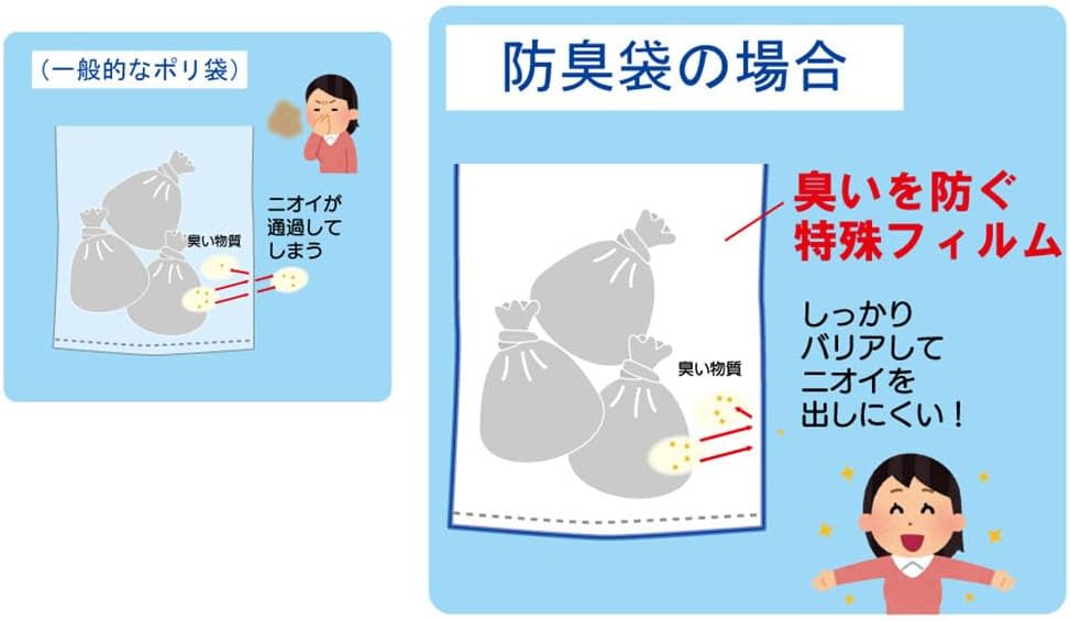 Thumbnail 6 de ケンユー ベンリー袋G 30回分セット 防臭袋プラス|凝固剤入り非常用トイレ
