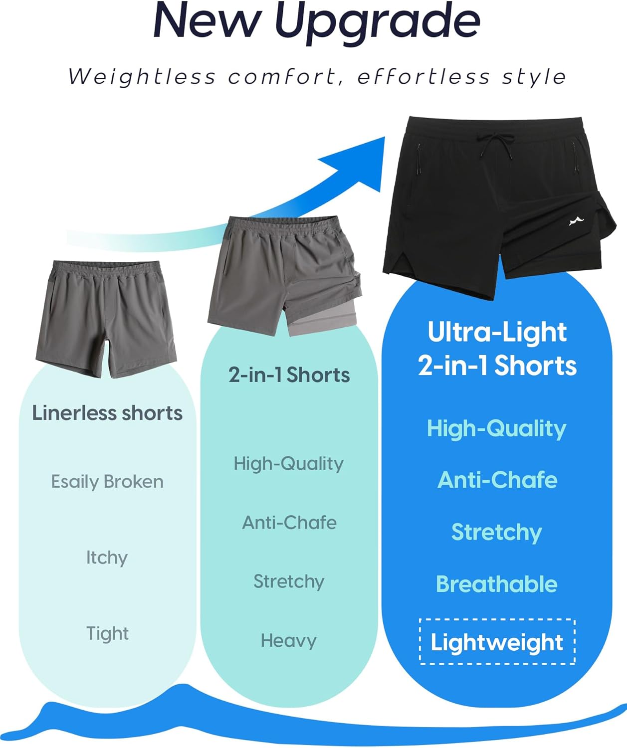 Thumbnail 5 de maamgic Men's Athletic Running Shorts with Liner — Ultra Lightweight 5"/7