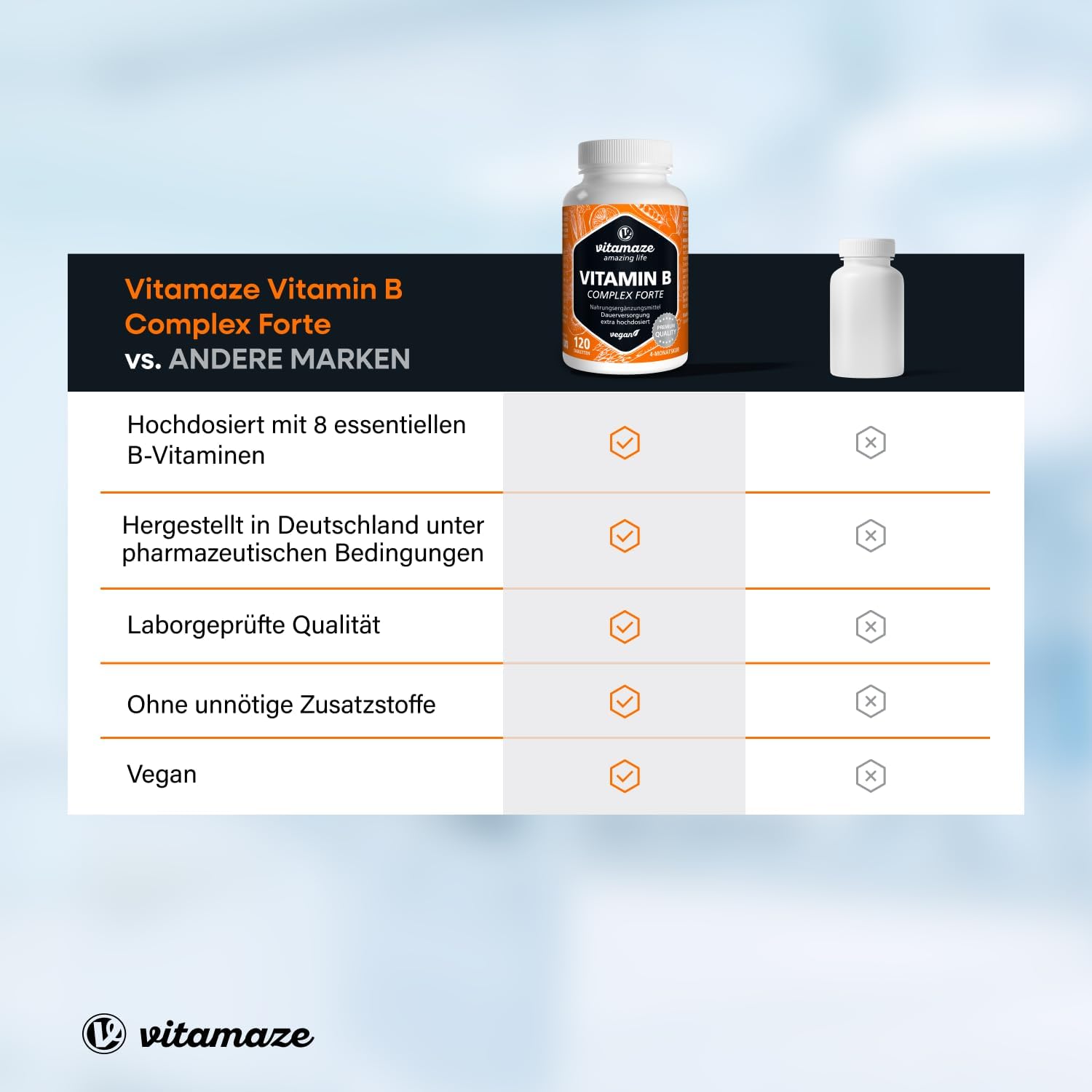 Detalle 2 de Vitamin B-Komplex extra hochdosiert – 120 vegane Tabletten für 4 Monate mit B1 bis B12 (Methylcobalamin)
