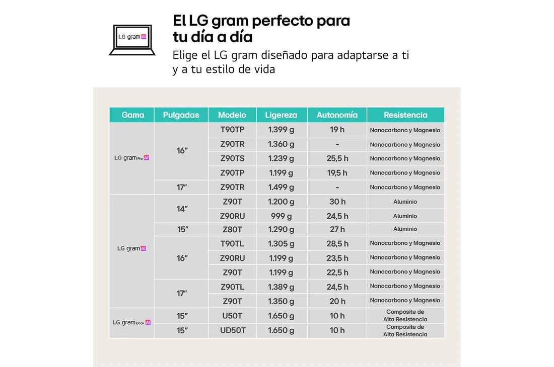 Detalle 2 de Portátil LG gram 14ZD90RU-G: 14" con Core i5, 8 GB RAM, 256 GB SSD y apenas 999 g de peso