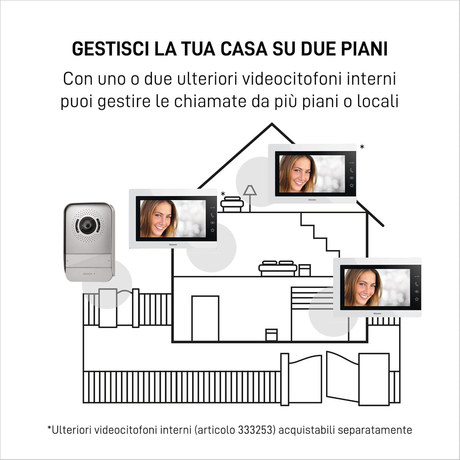 Detalle de BTICINO 317913 Videocitofono Easykit Essential: kit monofamiliare espandibile, monitor 7'' e pulsantiera esterna