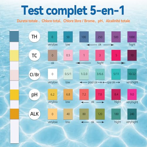 Thumbnail 1 de Bondtech Bandelette Piscine 5 En 1 — Testeur Piscine 50 Bandes