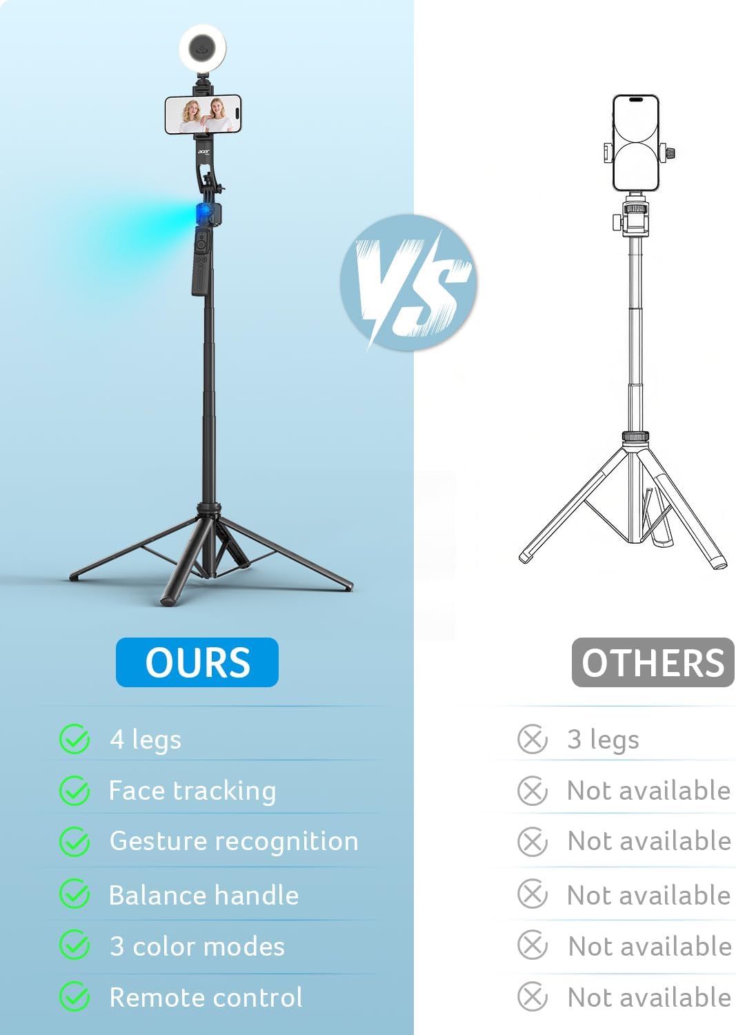 Thumbnail 3 de Acer Gadget Auto Face Tracking Tripod Selfie Stick (64.4 in) with Light & Remote for iPhone, Cell Phones, Android, and Cameras