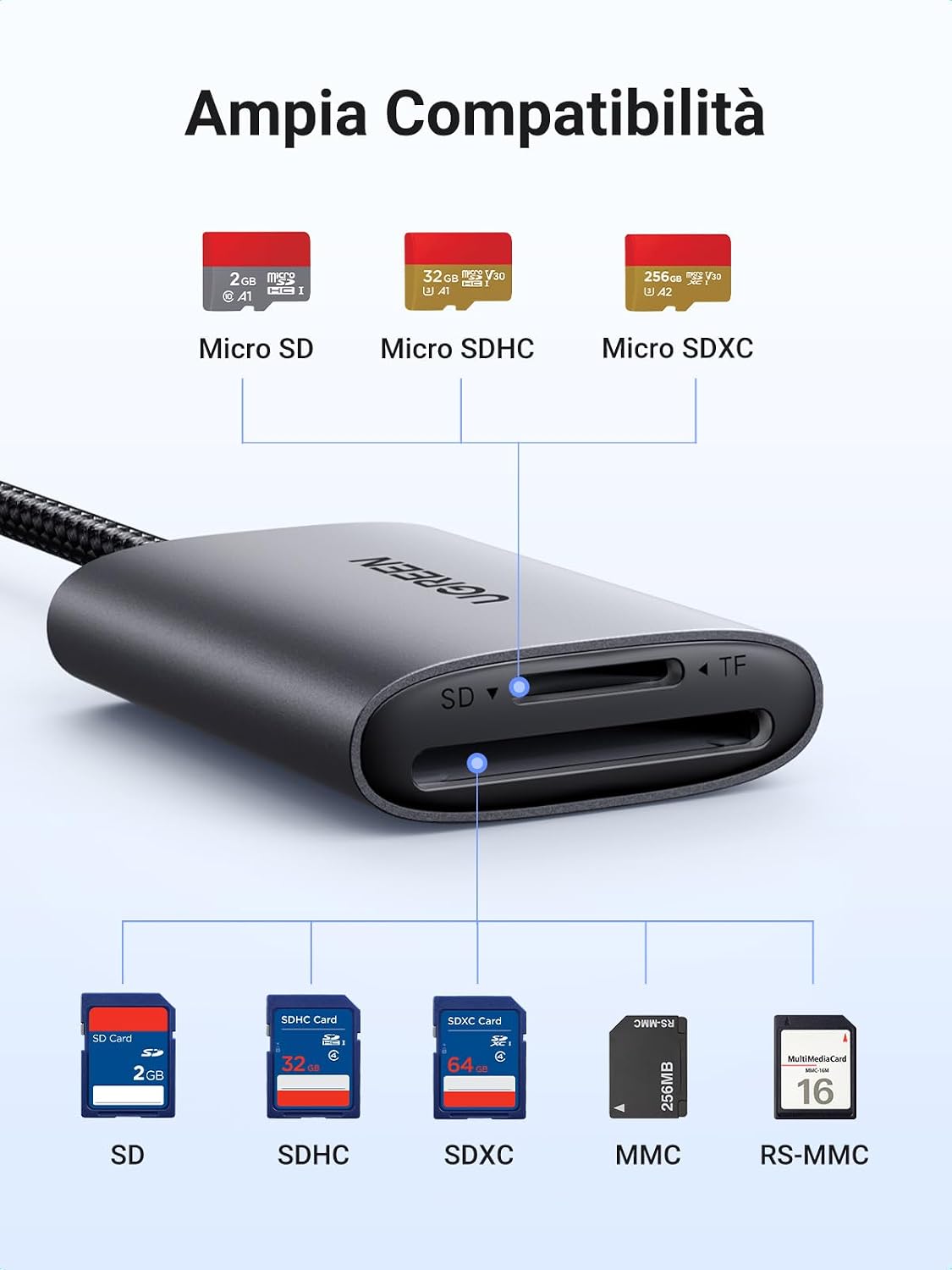 Detalle de UGREEN UHS-II lettore schede SD USB C